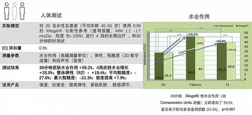 植物提取物的痛點 二 如何擺脫 無用 標簽