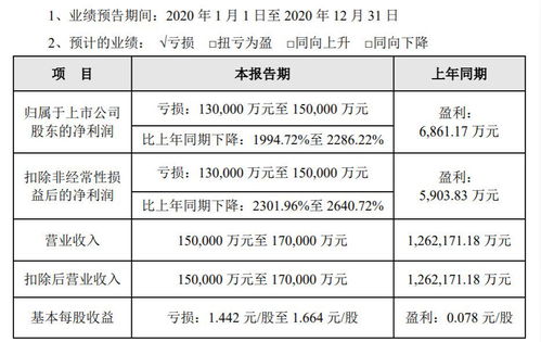 評級展望負面，眾信旅游營收降幅預計超85%，新老業務前景未明