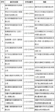 文旅部嚴把出境游質(zhì)量關(guān) 16家旅行社業(yè)務(wù)資質(zhì)被取消