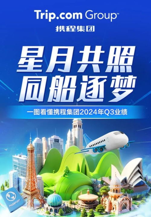 攜程租車業(yè)務(wù)創(chuàng)新增長，推動旅游市場復蘇