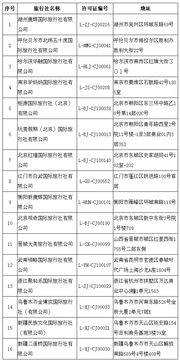 2018年出境游市場動態(tài) 旅行社業(yè)務(wù)整頓與整體增長并存