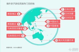 從Airbnb中國業務增長看旅游與消費的深層變革