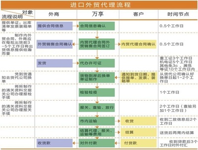 上海危險品國內貿易危申報處理流程與代理服務指南