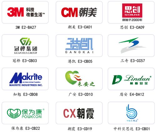 全防疫產品生產企業集體亮相第100屆勞保會，國內貿易代理迎來新機遇
