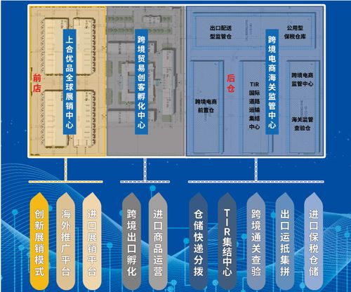 傳化智聯上合跨境電商運營中心亮相青跨會，重磅產品